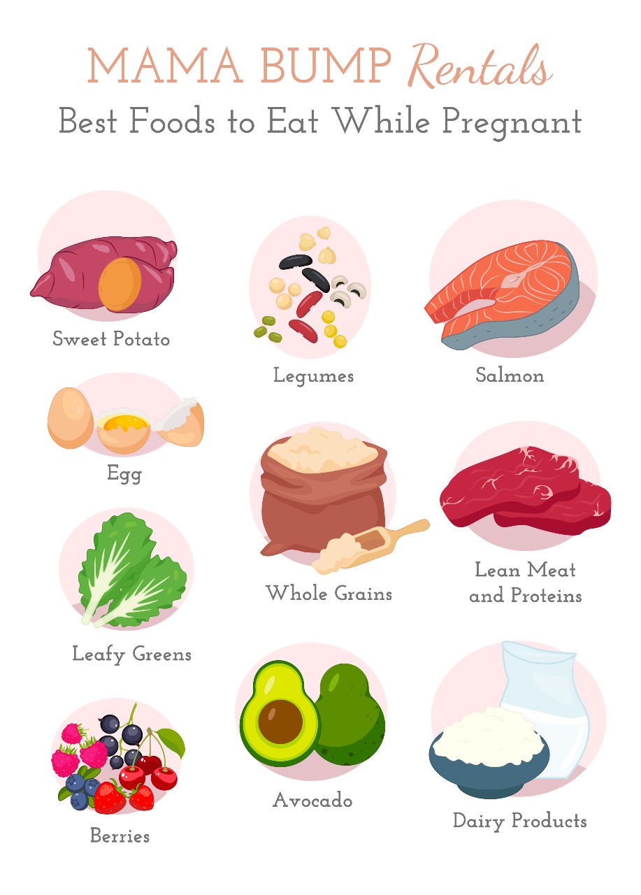 Recommended Foods for Pregnant Women